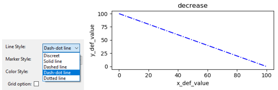4.4.2.1. Styles of the data plot﻿ – sonoUno